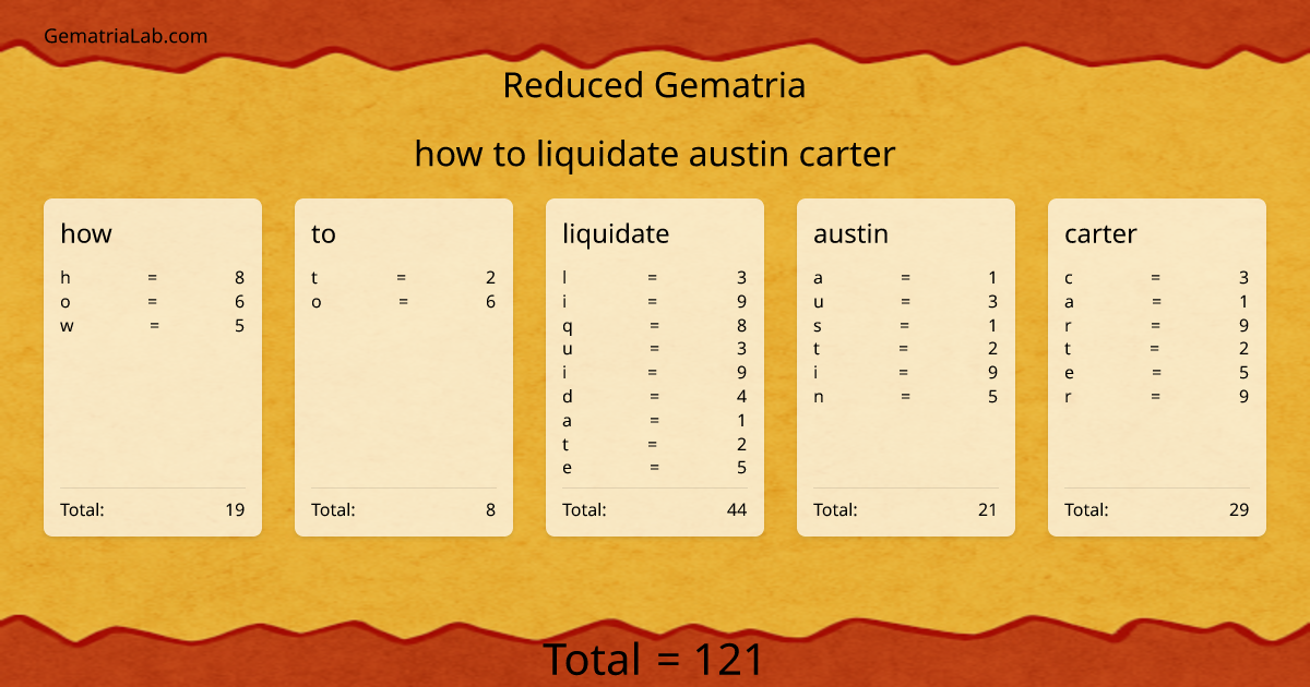how to liquidate austin carter in reduced Gematria